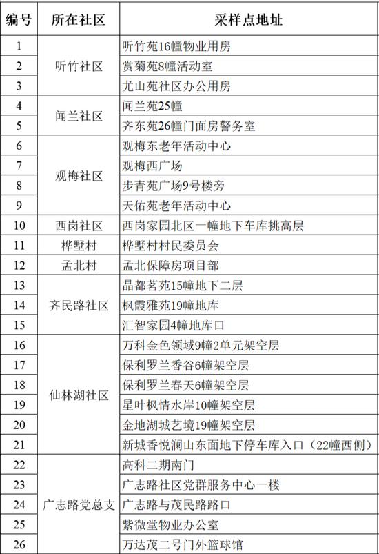 南京市栖霞区关于9月9日、9月10日开展全员核酸检测的通告