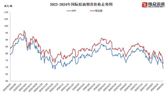 “国内油价下调，加满一箱油节省4元” 成品油 调价 原油 油价 利比亚 国内成品油 欧佩克 国际油价 价格 变化率 sina.cn 第3张