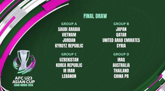 U23亚洲杯分组出炉：中国与伊拉克、澳大利亚、泰国同组