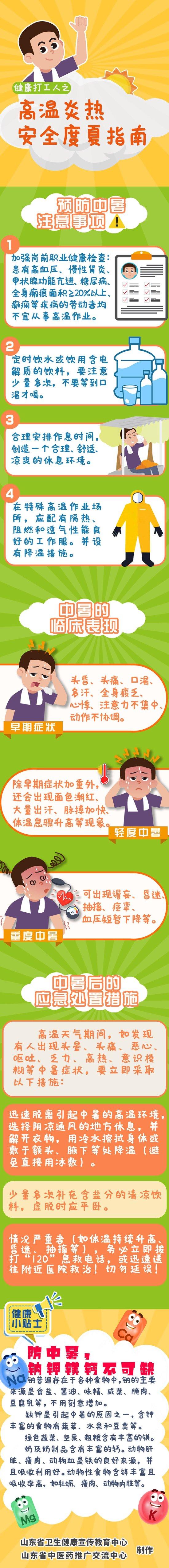 一图读懂 | 高温炎热 安全度夏指南