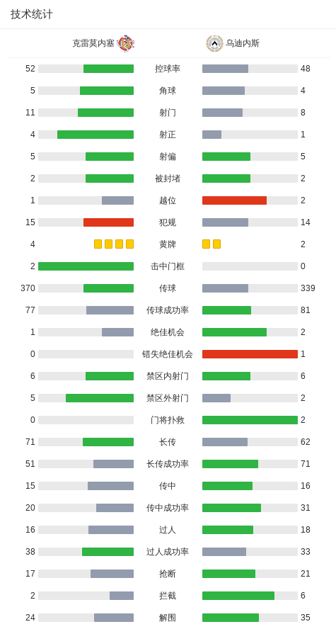 克雷莫内塞1-1乌迪内斯,菲利波-泰拉恰诺首开记录,扎尼奥洛扳平