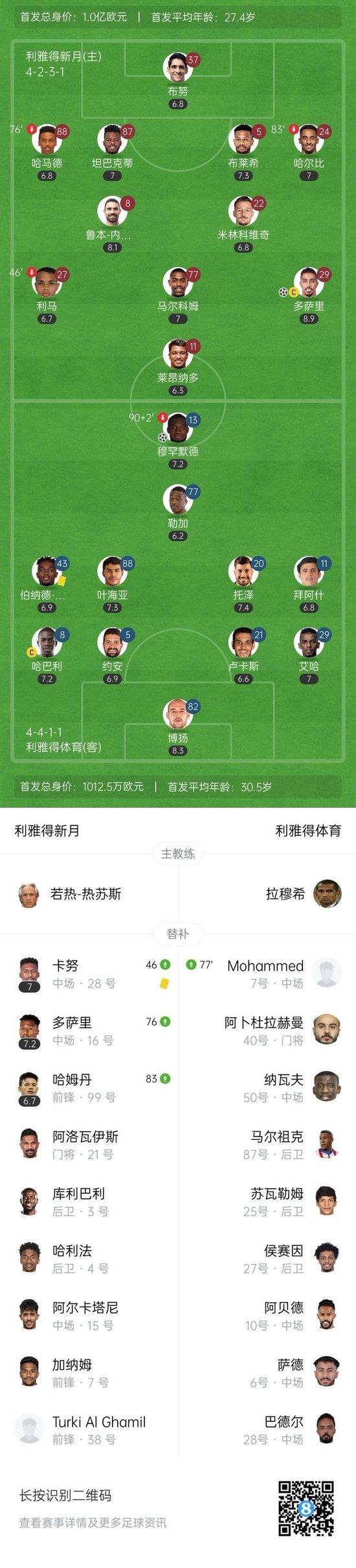 两连平！新月1-1利雅得体育先赛距榜首1分 多萨里扳平体育2球越位