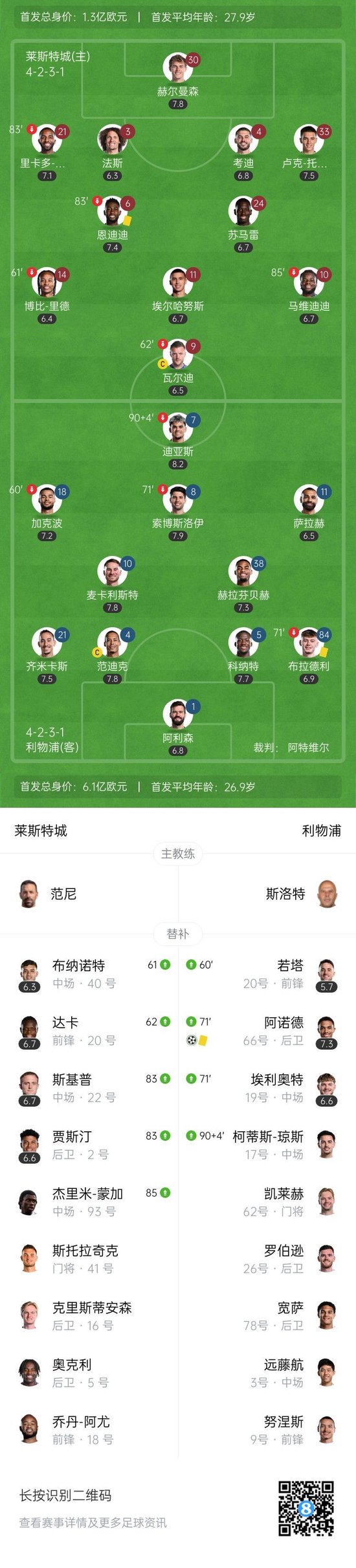 蓝狐提前5轮确定降级 利物浦1-0莱斯特城13分领跑&阿诺德制胜