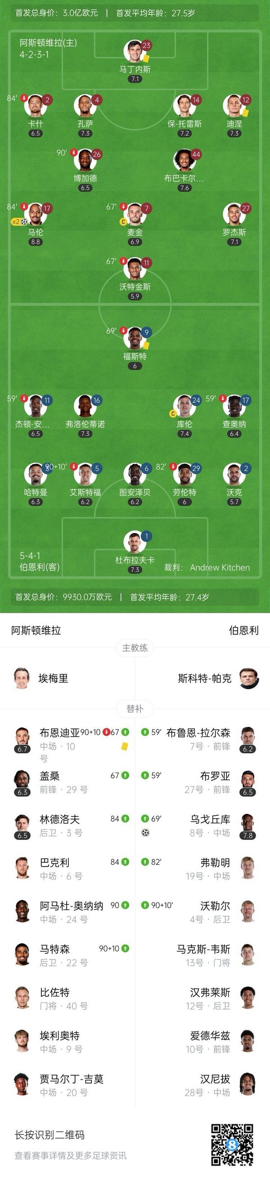 各赛事4连胜！阿斯顿维拉2-1伯恩利 马伦梅开二度伯恩利5轮4负