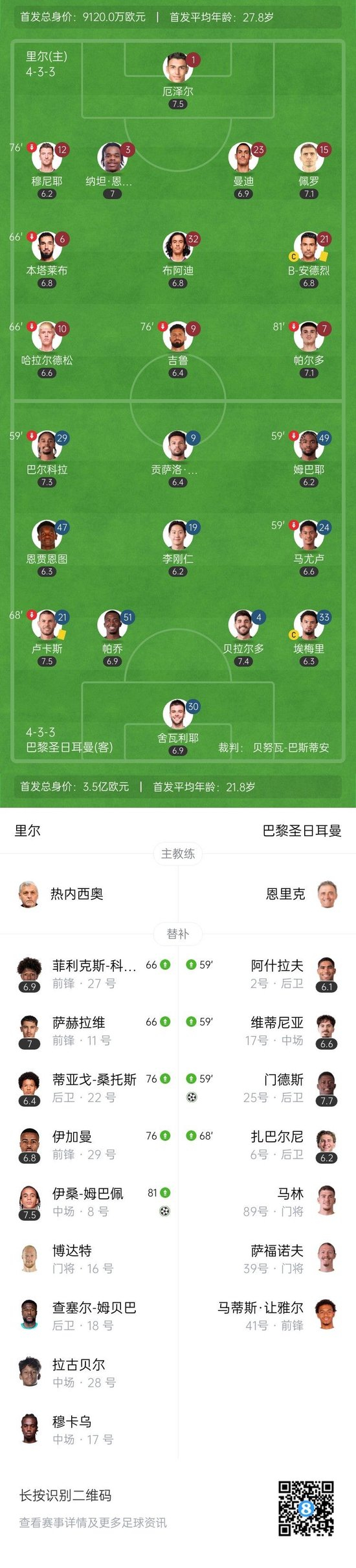 85分钟遭绝平！巴黎1-1里尔 伊桑-姆巴佩绝平老东家 哥哥现场观战