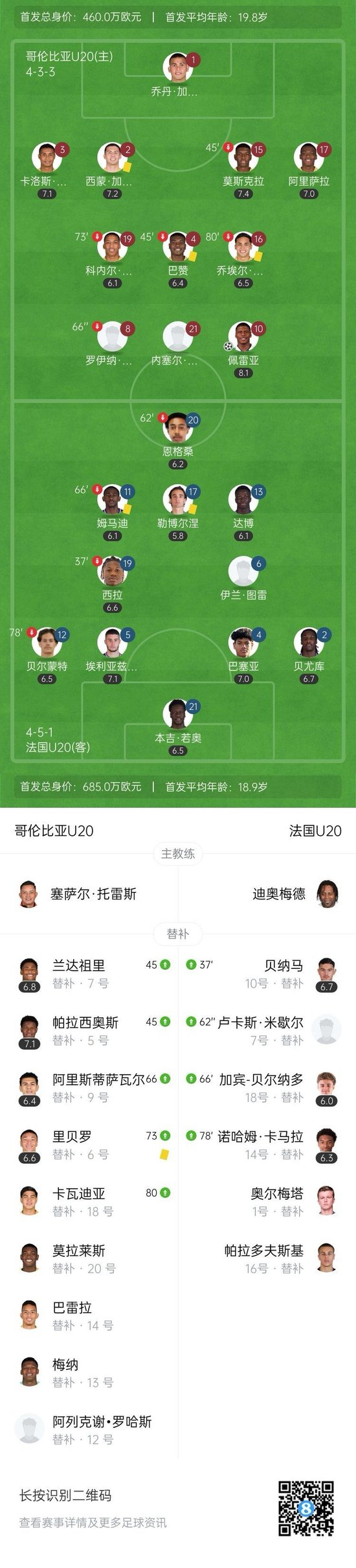 U20哥伦比亚1-0法国获世青赛季军 奥斯卡-佩雷亚开场闪击