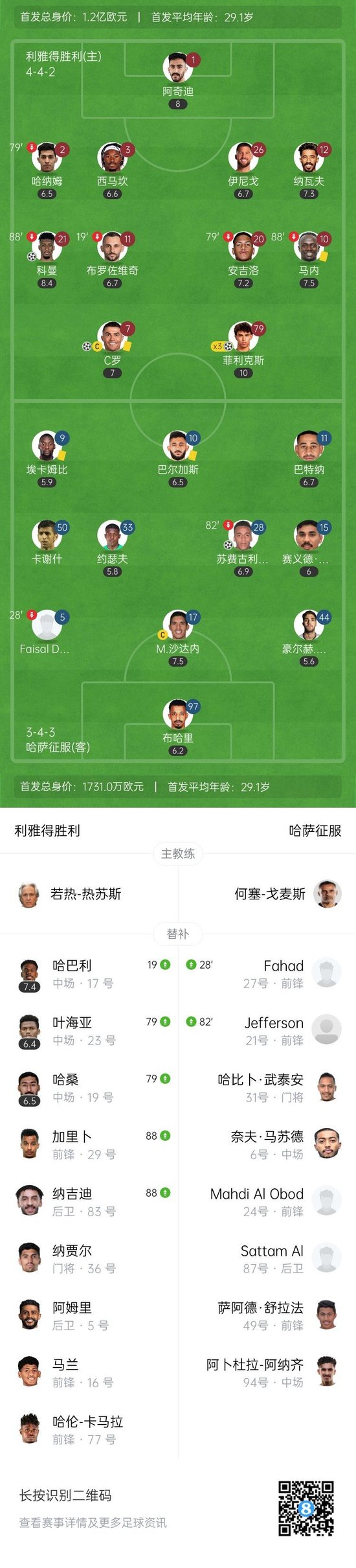5轮全胜!胜利5-1哈萨征服 C罗传射+失点后轰世界波菲利克斯戴帽