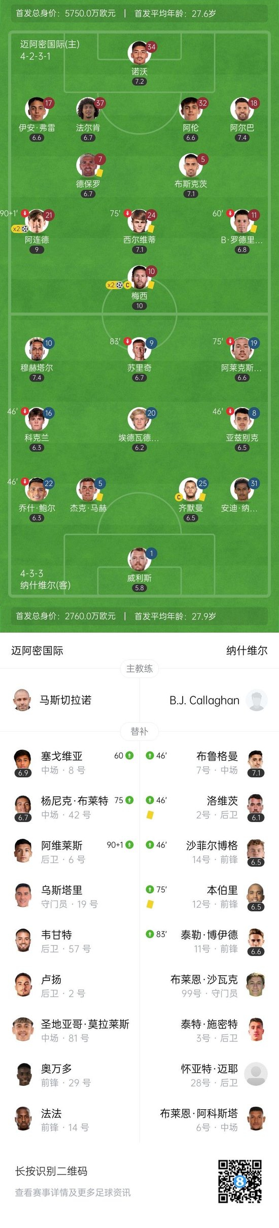 梅西2射1传生涯400助!迈阿密国际4-0纳什维尔晋级8强 阿连德双响