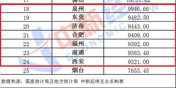 2021年各城市经济总量_河南省各城市经济地图