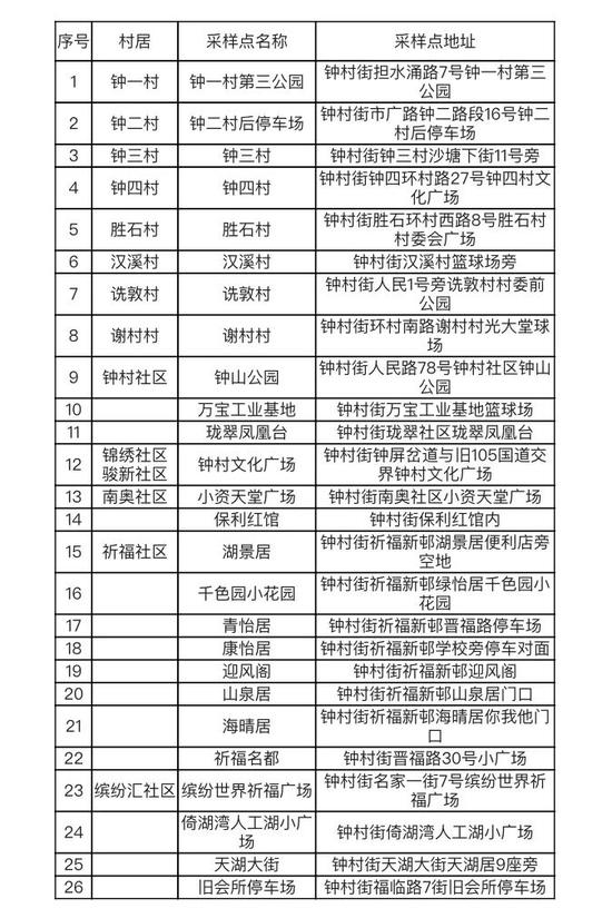 7日广州本土新增“3+1”，到过这些场所的人员请立即报备