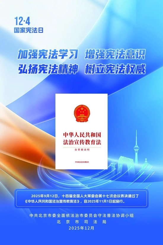 第十二个国家宪法日｜北京市主题海报来了！