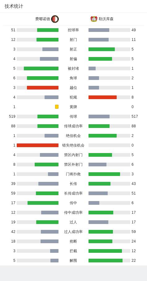 欧冠：勒沃库森4-0大胜费耶诺德，维尔茨两球，格里马尔多建功