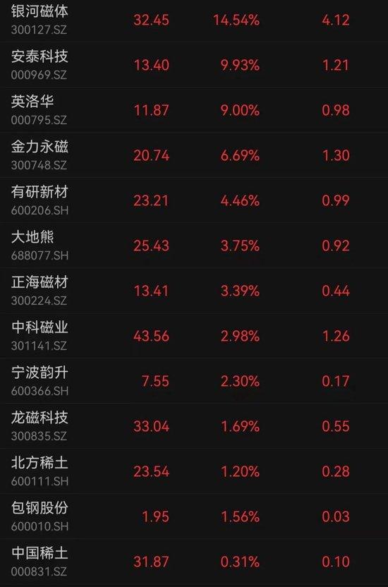 刚刚,跳水:三大股指均跌超3%,沪指失守3300点,超4900只个股下跌!美元指数突然直线拉升,突破107,发生了什么?