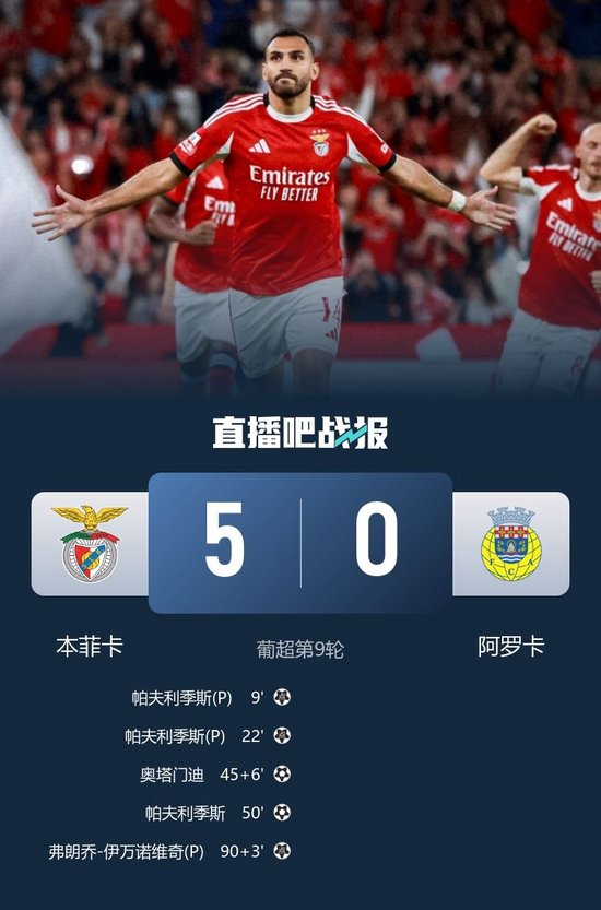 本菲卡5-0阿罗卡暂升第二 帕夫利季斯戴帽+点射双响奥塔门迪建功