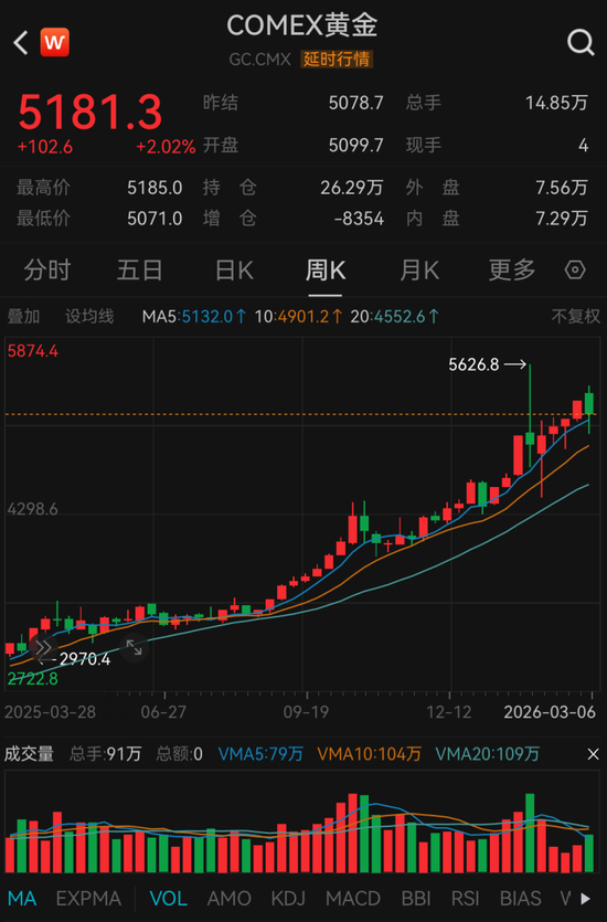 重磅！央行狂买黄金