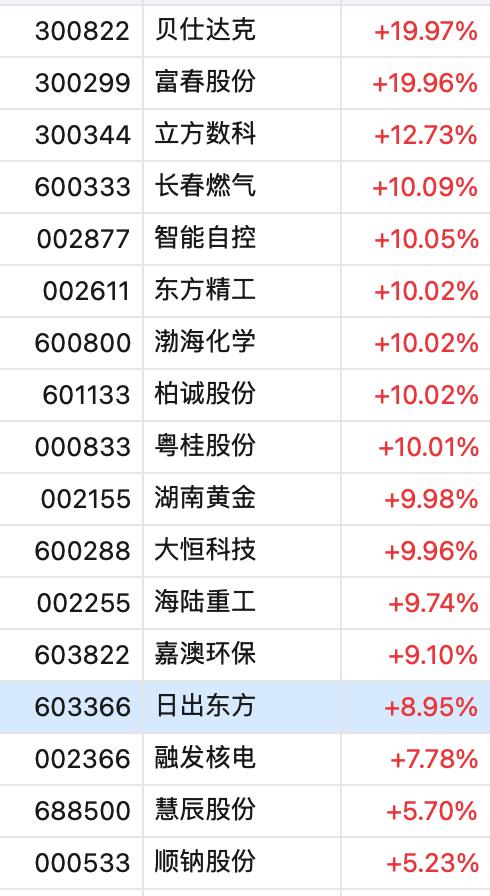 刚刚,跳水:三大股指均跌超3%,沪指失守3300点,超4900只个股下跌!美元指数突然直线拉升,突破107,发生了什么?
