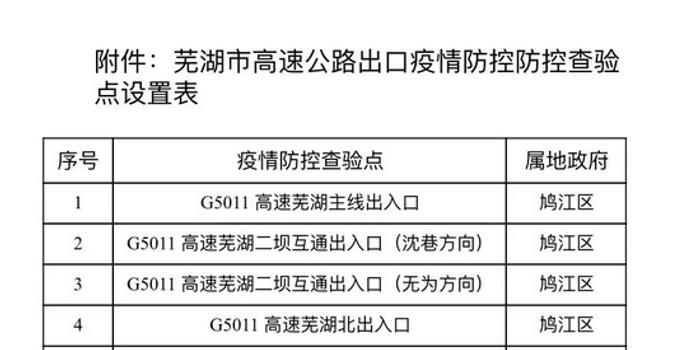 2022成都有哪些高速口设置疫情防控查验点
