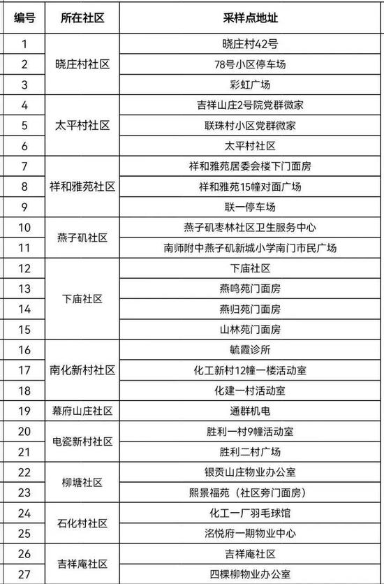 南京市栖霞区关于9月9日、9月10日开展全员核酸检测的通告