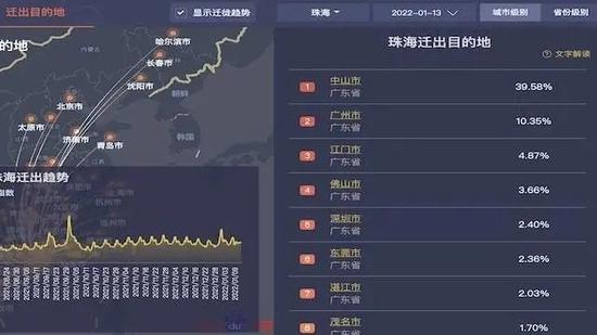 广东多地发现密接者 广州疾控紧急提醒