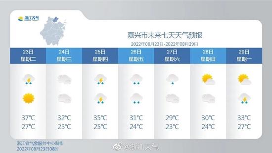 杭州今天又破纪录，明天最高气温直降9℃！会一直凉快了吗？