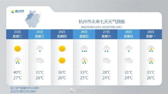 杭州今天又破纪录，明天最高气温直降9℃！会一直凉快了吗？