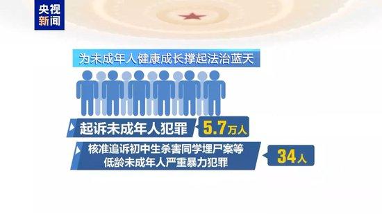 独家视频丨最高检工作报告来了!主要内容一文速览→