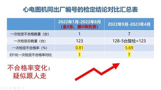 女工程师检举单位“检定医疗设备数据造假”，金华计量院回应：工作有瑕疵，主观没问题