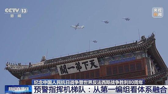 高度融合、攥指成拳 解码阅兵空中梯队的体系密码