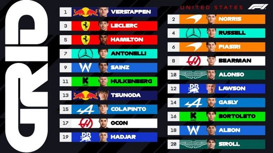 太快了!F1美国站排位赛:维斯塔潘杆位,诺里斯、勒克莱尔二三名