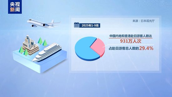 错误言论后果已现 搞事的高市错在哪?