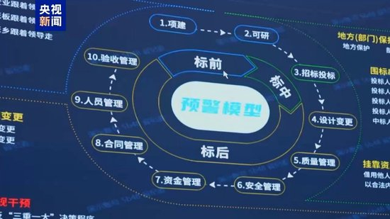 科技赋能反腐!年度反腐大片播出第四集