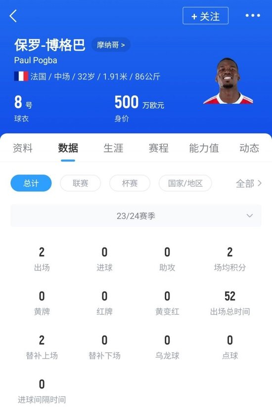 赛季第3次受伤🤕博格巴再度受伤仍无缘首秀，上次登场是789天前