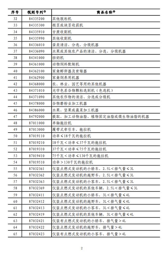 国务院关税税则委员会:对原产于美国的部分进口商品加征关税
