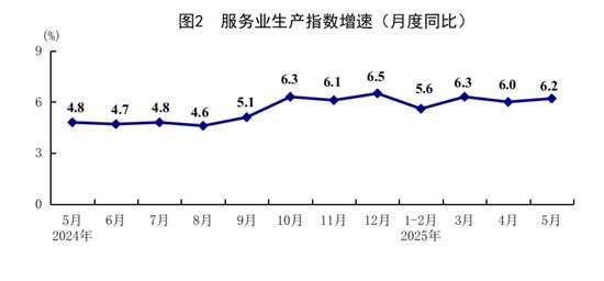 5月份国民经济运行总体平稳、稳中有进