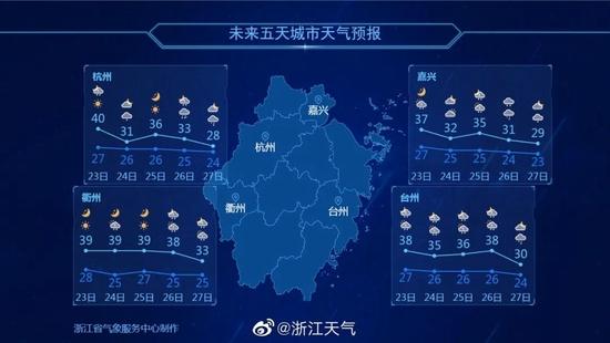 杭州今天又破纪录，明天最高气温直降9℃！会一直凉快了吗？