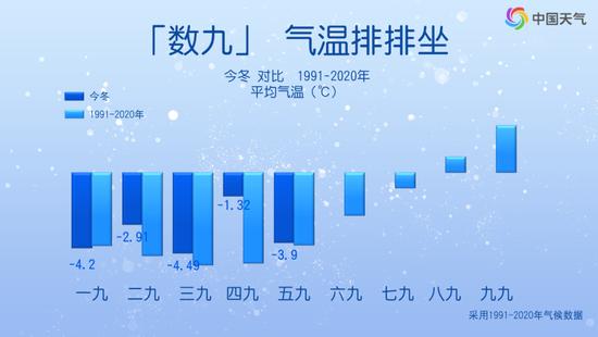 开工第一周两轮冷空气来袭 京津冀鲁平原地区阵风可达9级