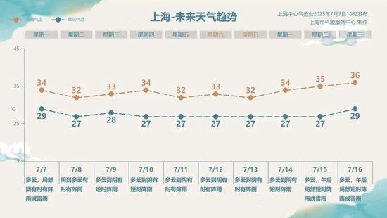 台风“丹娜丝”,已致2死!马上影响上海!这种情况风雨加大