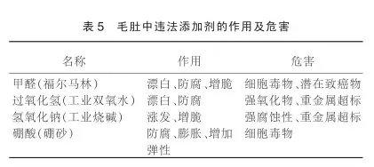 牛身上最贵的部位,90%都被中国人吃了?