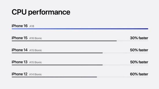 2024新澳门一码一肖一特一中iPhone16系列亮相：苹果智能明年中文支持 苹果 手机 升级 芯片 华为 音频 听力 预期 相机 定价 sina.cn 第9张