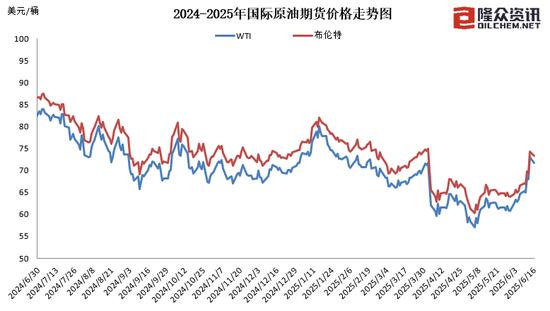 国内成品油价今晚上调,加满一箱油多花10元