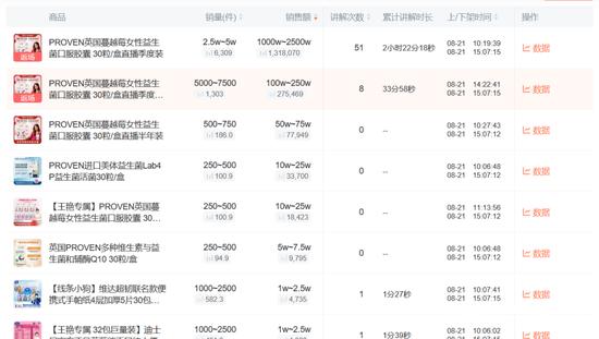 知名女演员王艳，因直播道歉！