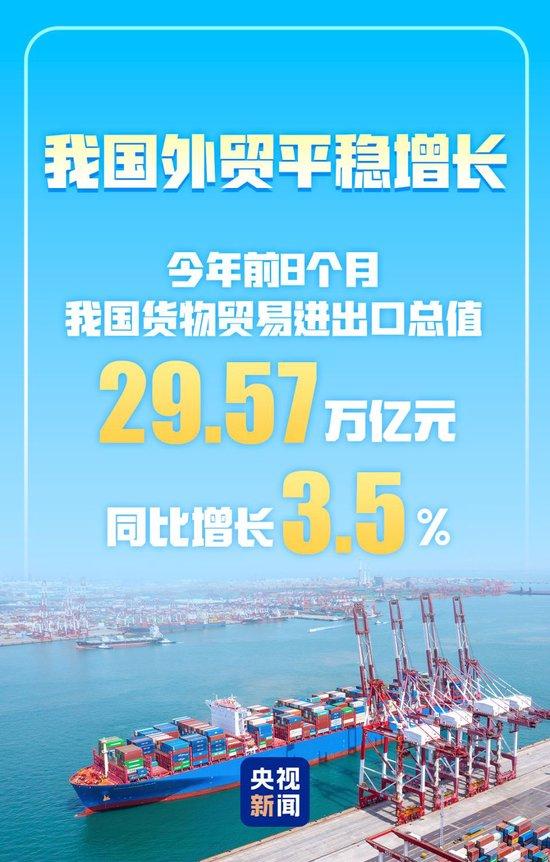 3.5%!前8个月我国货物贸易平稳增长