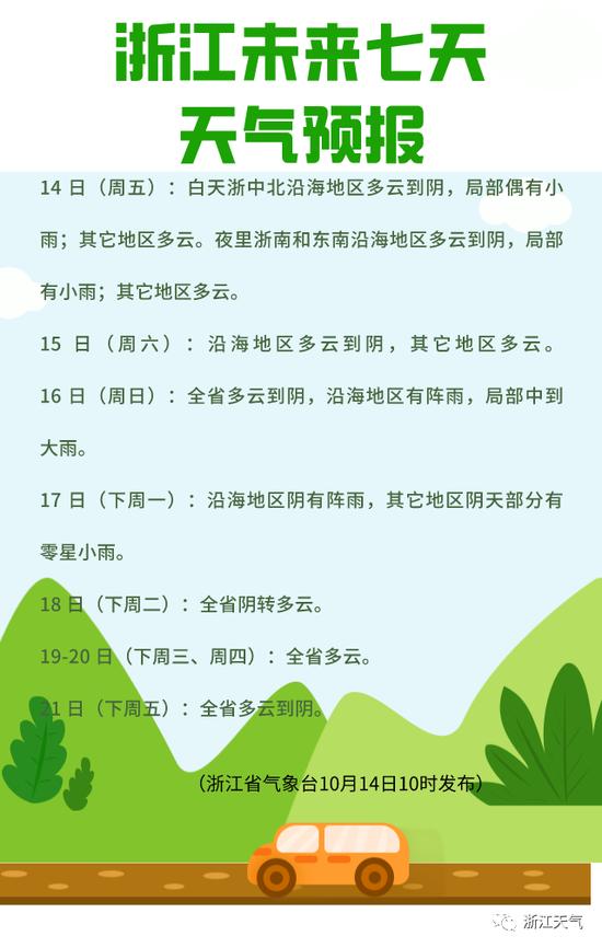 局部中到大雨，降温+大风又来，这两天不足10℃？秋天真的“缩水”了吗