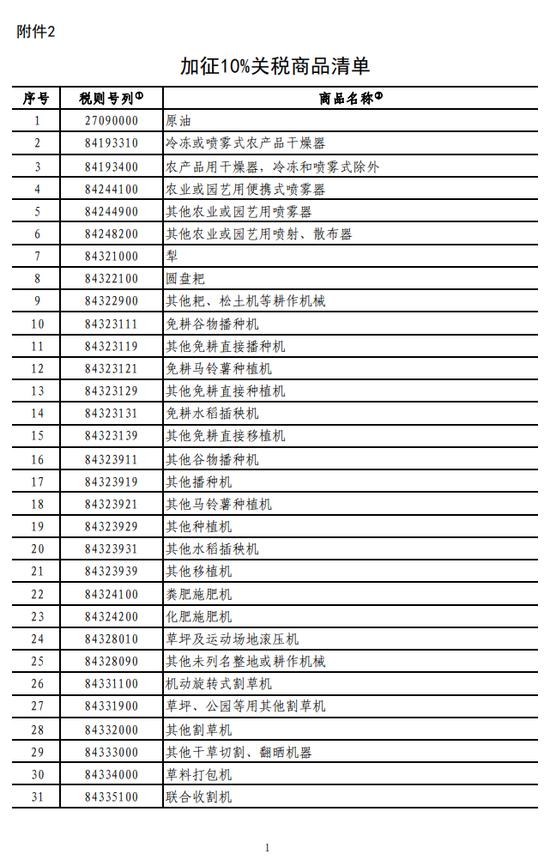 国务院关税税则委员会:对原产于美国的部分进口商品加征关税