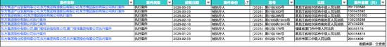 上交所:本周对存在重大违法强制退市风险的东方集团等股票进行重点监控