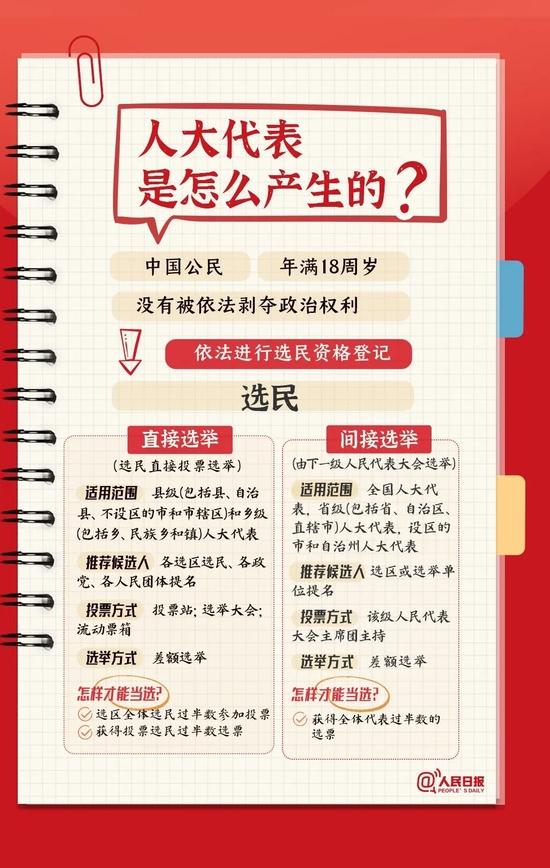 全国人民代表大会是个什么会？一起学习！