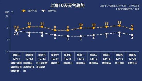 近期紧急提醒！上海这种病毒检出率高达15%！还有这些门诊也更忙了