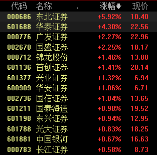 超4000只个股下跌