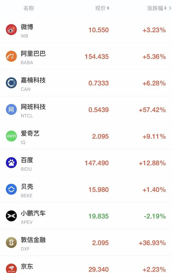 一夜之间,金价突变!中国资产大爆发