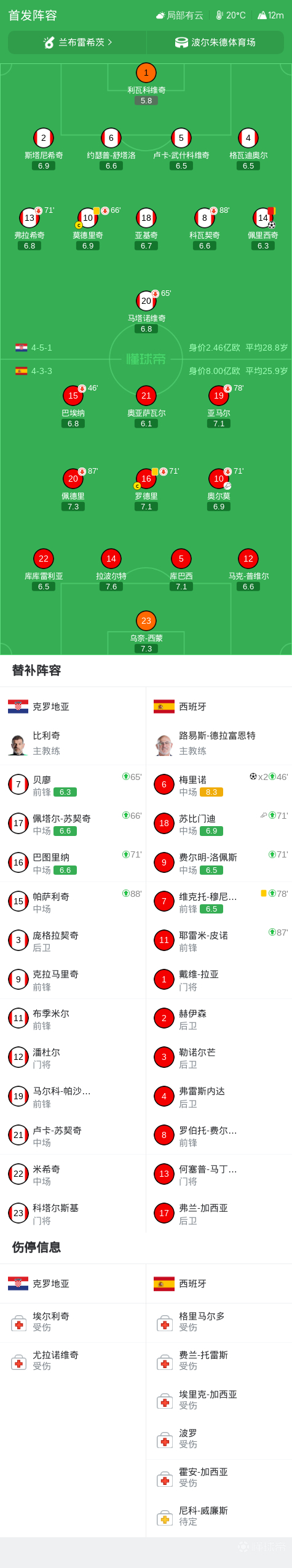 欧国联:西班牙2-1十人克罗地亚,梅里诺替补双响+绝杀,亚马尔失单刀